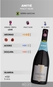 Vinho Amitié Pinot Noir 750ml