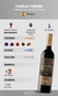 Vinho Família Torres Salmos Priorat 750ml