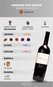 Vinho Herdade dos Grous Boccati Single OAK 2015 750ml