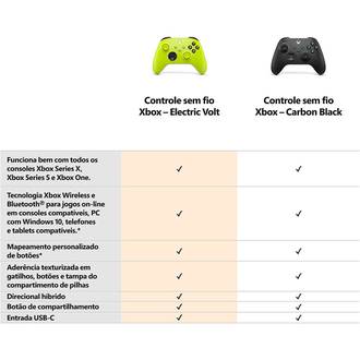 CONTROLE S/FIO XBOX AOMS0026 - ELETRIC VOLT - VERDE - UN - MICROSOFT