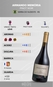 Vinho Peterlongo Armando Memória Pinot Noir 750ml