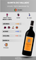 Quinta do Vallado Douro Tinto 1,5L