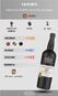 Vinho do Porto Taylor's 20 anos 750ml