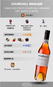 Vinho do Porto Churchill Graham Dry White 10 anos 500ml