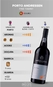 Vinho do Porto Andresen Fine Tawny Porto 750ml
