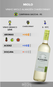 Vinho Miolo Almadén Chardonnay 750ml