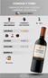 Vinho Marques de Casa Concha Cabernet Sauvignon 750ml