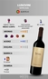 Vinho Lusovini Sericaia 750ml