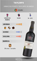 Vinho do Porto Taylor's 30 anos 750ml