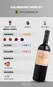 Vinho Valmarino Merlot 750ml