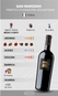 Combo Vinho San Marzano Primitivo di Manduria Sessantanni 750ml Com Taças